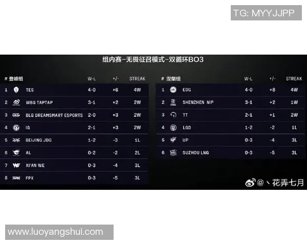 CSGO心理素质排行榜揭晓TES战队表现出色创新高位引发关注