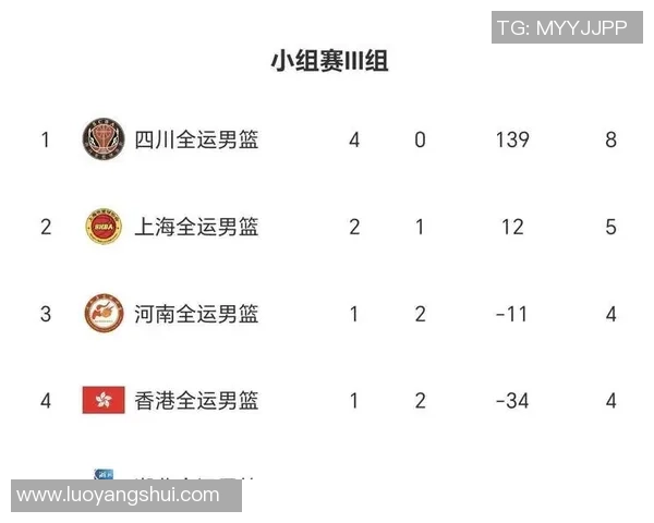 成都篮球队在总决赛积分榜上以75分稳居第一名展现强劲实力