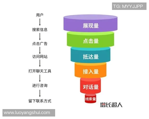 重庆街舞队个人能力表现数据分析与提升策略探讨